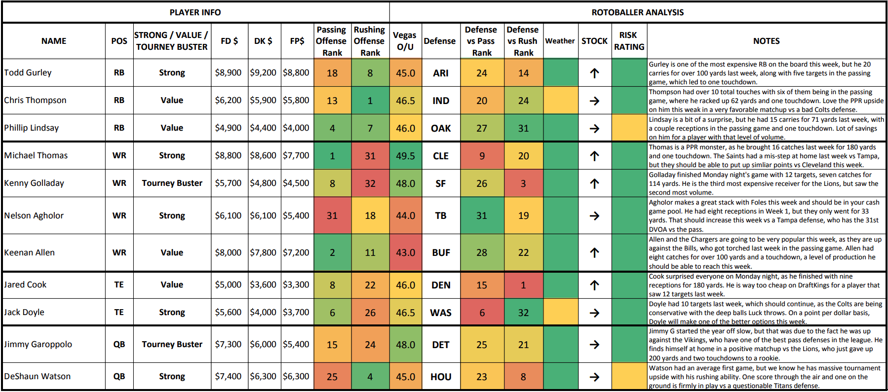 NFL Football: Nfl Fantasy Football Player Rankings 2018