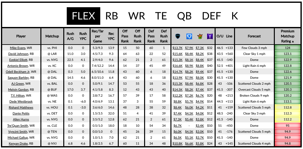 2019 Nfl Fantasy Football Draft Kit Cheat Sheet Rotoballer