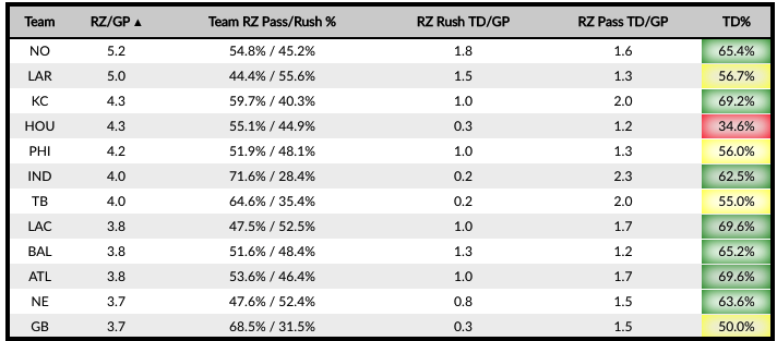 2021 fantasy football wr rankings ppr