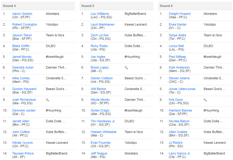 Fantasy Basketball 2023: 12 Team 9 Cat Mock Draft Roto