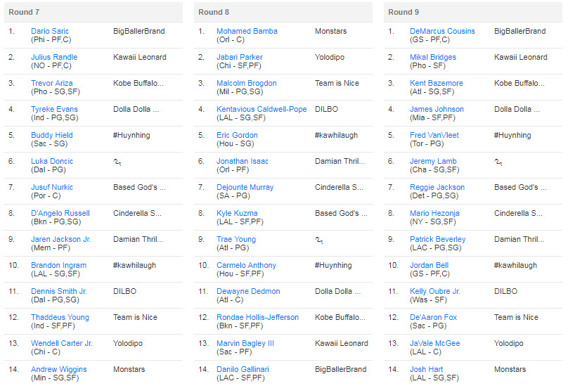 NBA Fantasy Basketball Mock Draft  9 Category Head To Head 12 Team 