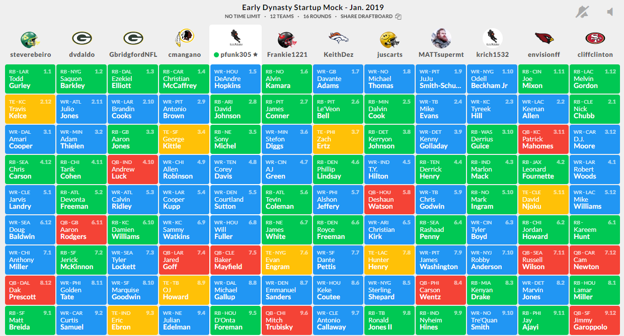 dynasty auction mock draft