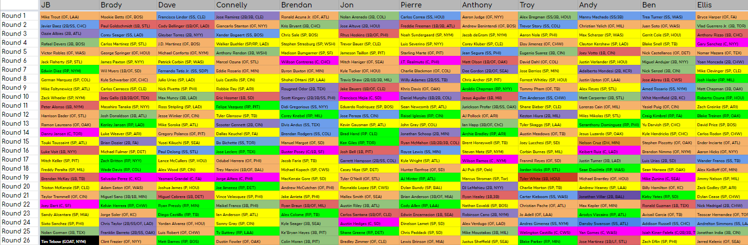 12-Team Startup Draft Review! Strategy, Grades, and Predictions