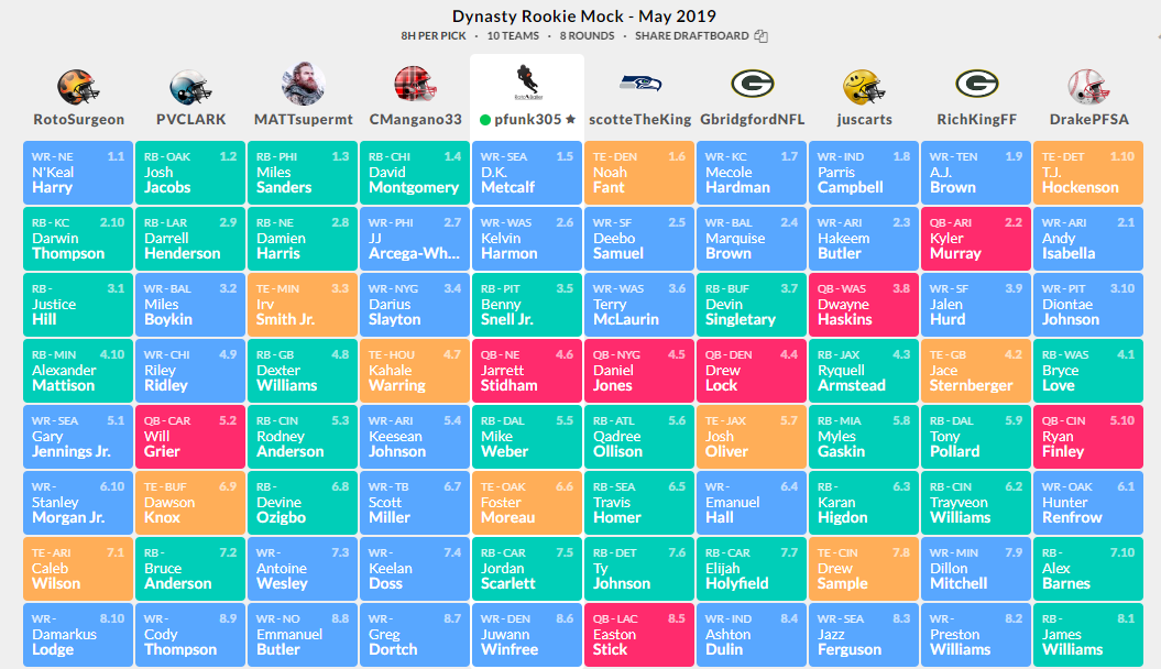 2020 Dynasty Rookie Superflex Mock Draft - Fantasy Six Pack