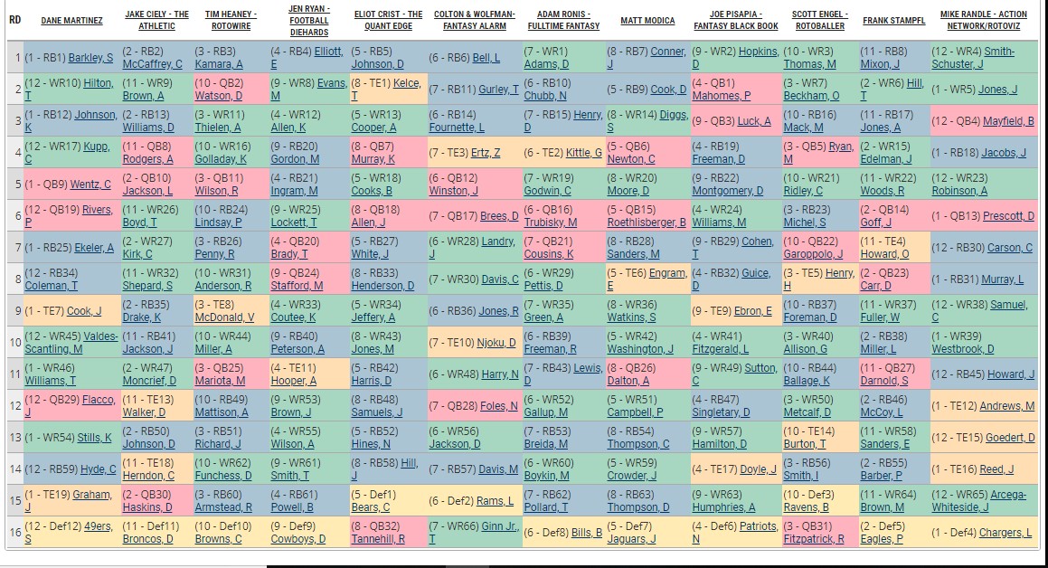 Jake Ciely's 2023 fantasy football rankings, tiers, positional