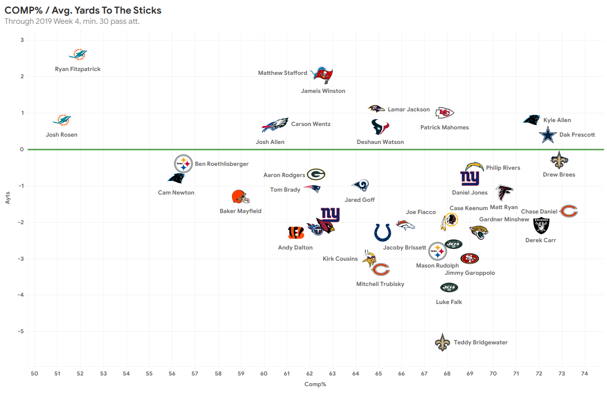 Next Gen Stats on X: The 2020 NFL season opens with the #Chiefs and  #Texans on Sep 10th, a matchup featuring two of the most dangerous QBs on  the run — Patrick