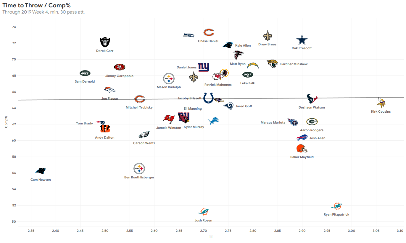 Next Gen Stats on X: No quarterback has completed more difficult