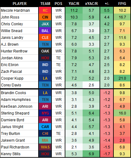 Platform suggestions for Pick 'em and Survivor pools? : r/fantasyfootball