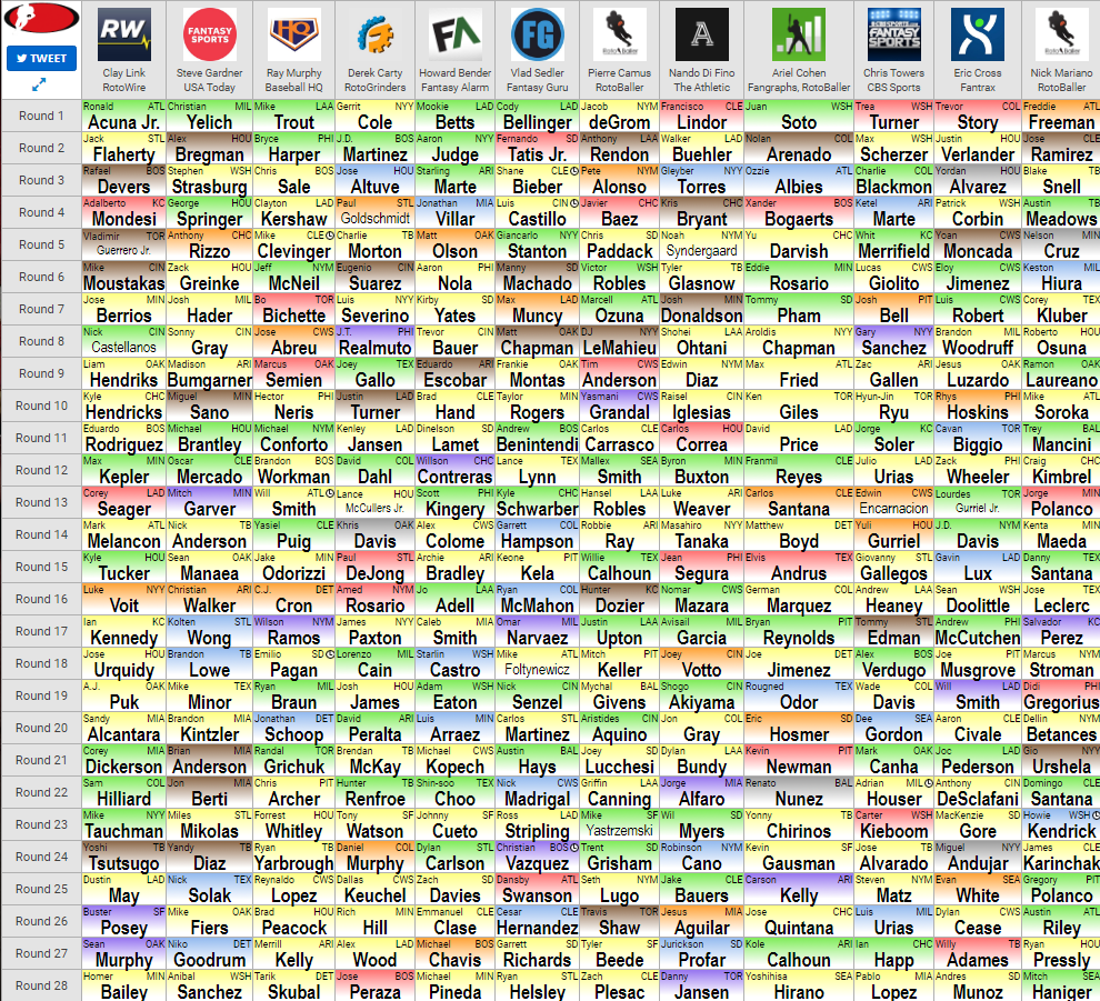 2022 Fantasy Baseball Staff Mock Draft