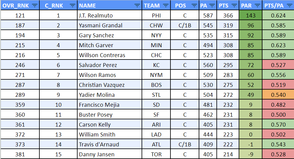 Introducing The Rotoballer Points League Ranker Rotoballer