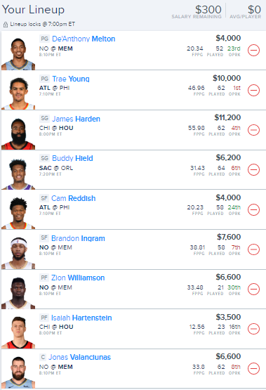 Provide A Dfs Lineup Nfl Or Nba Fanduel Only By Crazyivan24