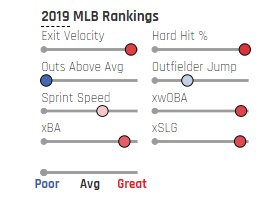 ADP Comparison: ESPN Overpriced/Underpriced Players : r/fantasybaseball