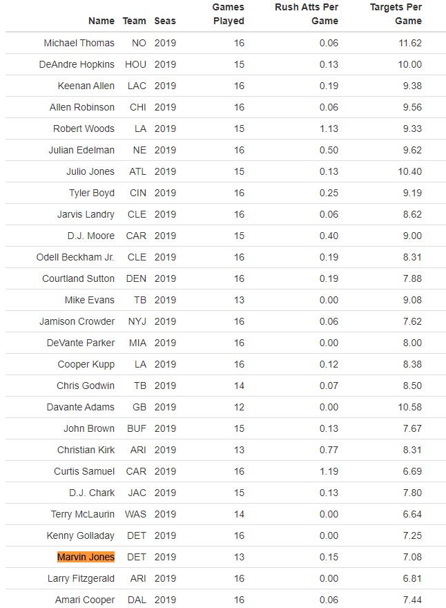 Fantasy Football: FFPC Startup Dynasty Draft Trends