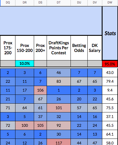 PGA DFS Cheat Sheet for Draftkings 3M Open - DFS Lineup Strategy, DFS Picks,  DFS Sheets, and DFS Projections. Your Affordable Edge.