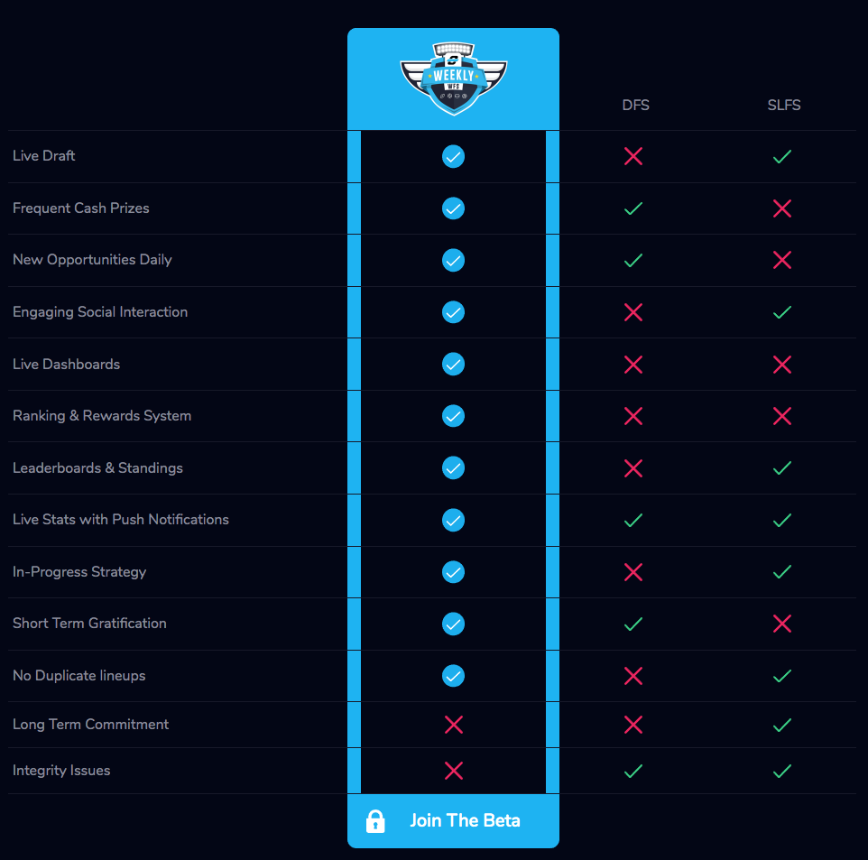 OwnersBox MLB Salary Cap Contest Advice - OwnersBox