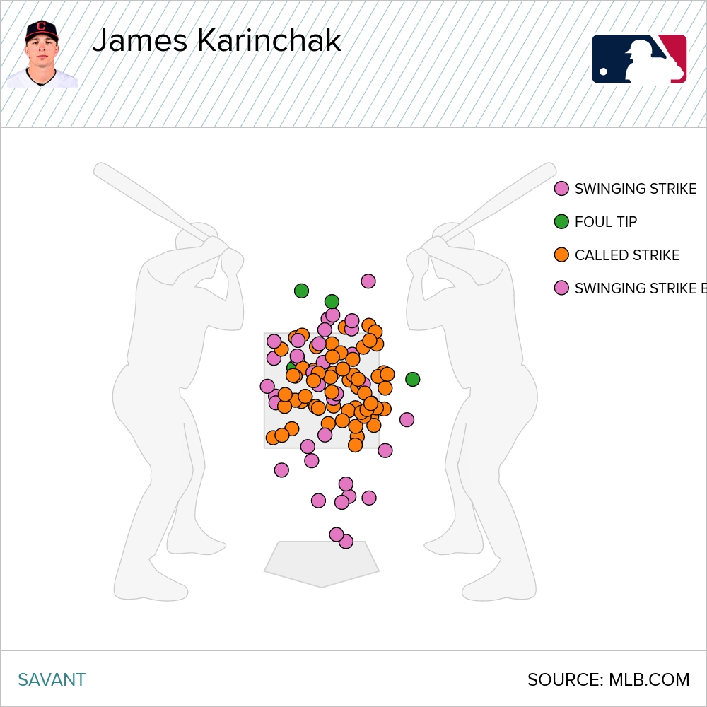 Kevin Gausman Statcast, Visuals & Advanced Metrics, MLB.com