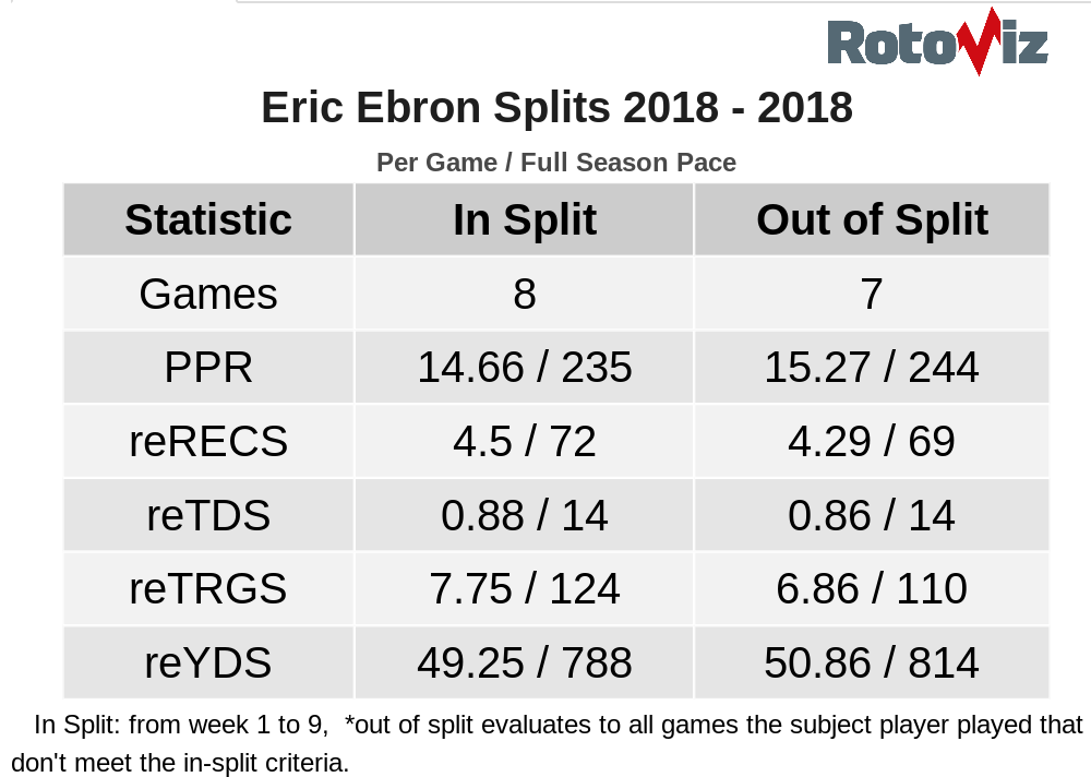 Espn Adp Analysis Overvalued And Undervalued Rotoballer