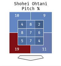 Tommy Pham Statcast, Visuals & Advanced Metrics