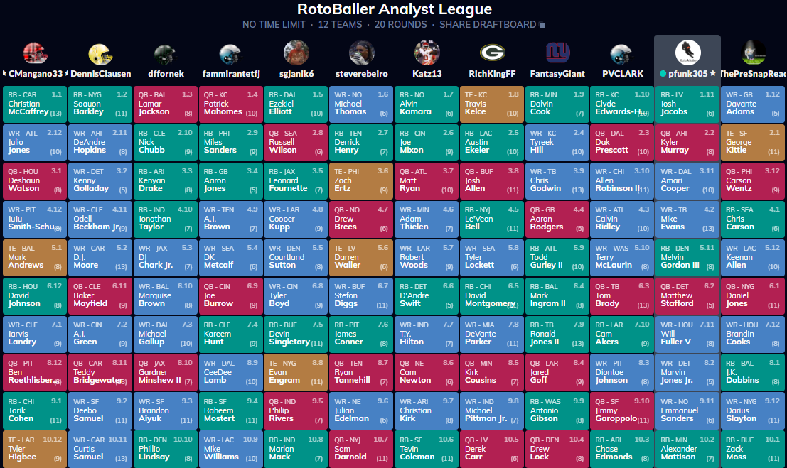 Superflex Draft Strategies: FLEX League Review