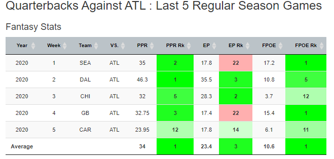 best fantasy lineup week 6