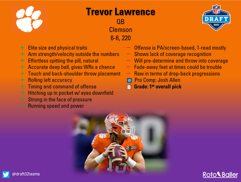 Trevor Lawrence leads list of 2021 NFL Draft's top 100 players