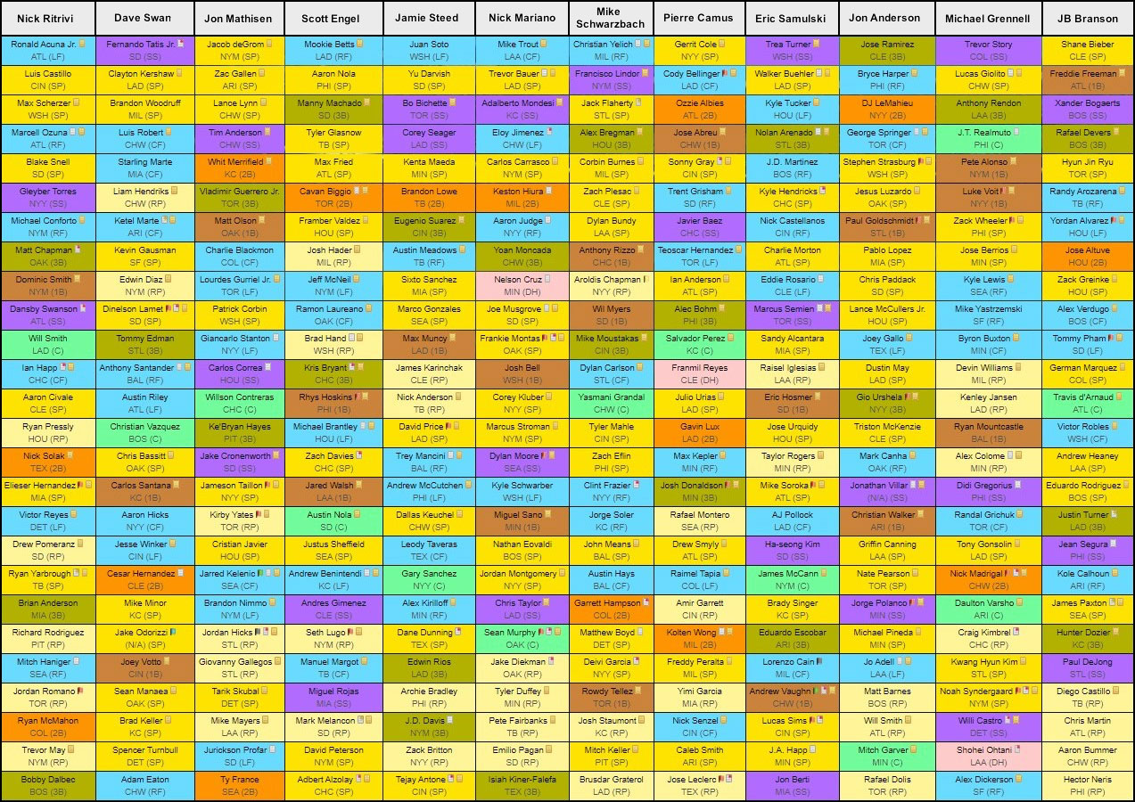 Fantasy Baseball Experts Mock Draft Analysis