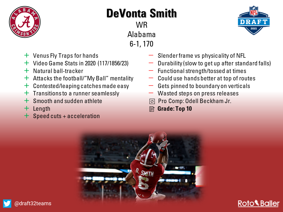 What is DeVonta Smith's 40 time? Comparing speed stats with AJ Brown