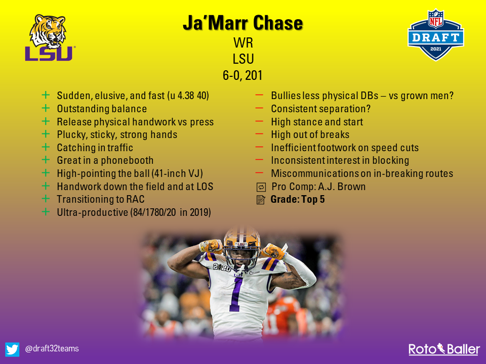 2021 NFL Draft Profile: Ja'Marr Chase 