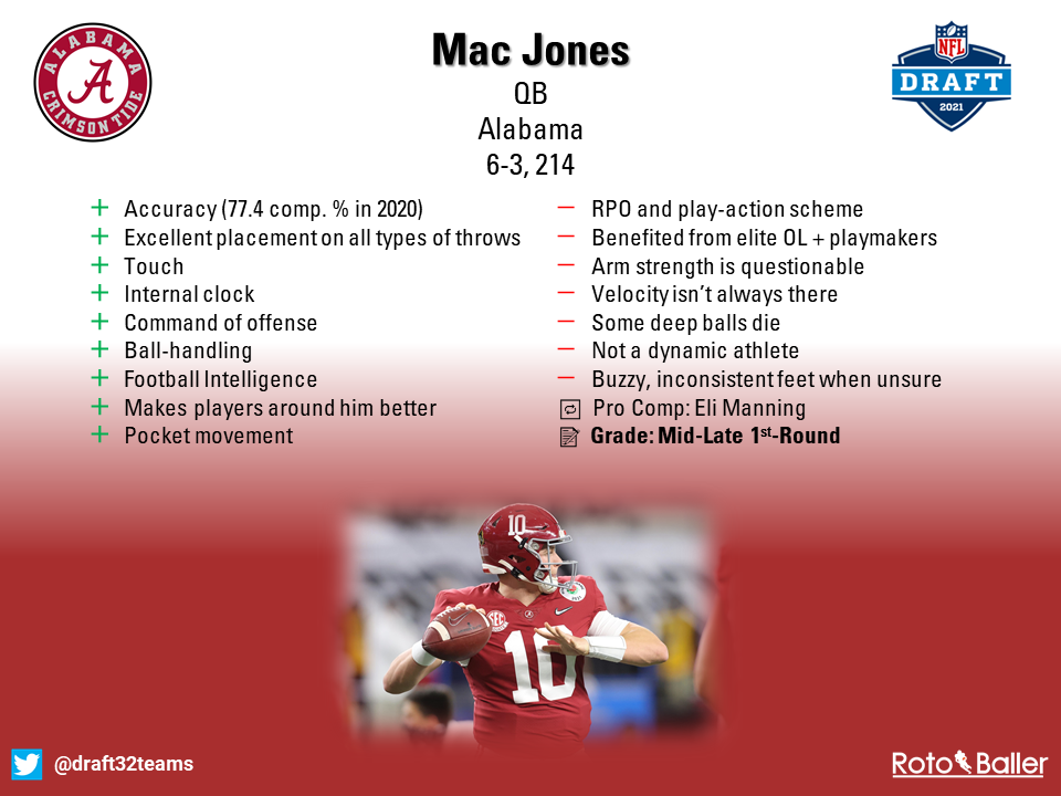 Scouting Profile: Mac Jones