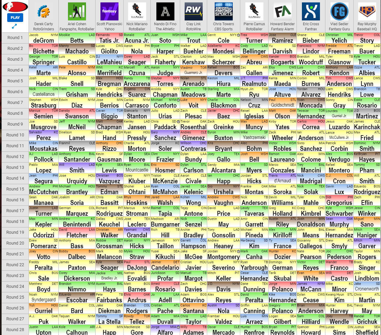 2023 Fantasy Football: RotoBaller Staff PPR Mock Draft