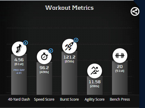 Fantasy Football Rookie Spotlight: Chuba Hubbard