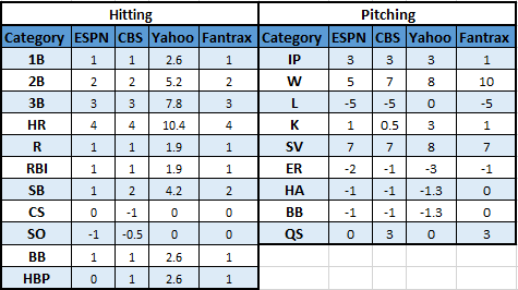 ADP Dashboard — ESPN/Yahoo vs. FFPC/Underdog (+ Rankings, OL Ranks