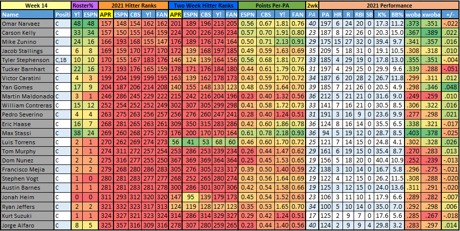 MLB PrizePicks Today, Featuring Ty France & Luis Arraez (Friday, May 19)