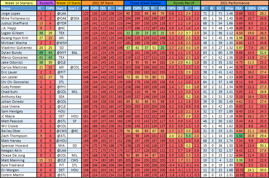 MLB PrizePicks Today, Featuring Ty France & Luis Arraez (Friday, May 19)