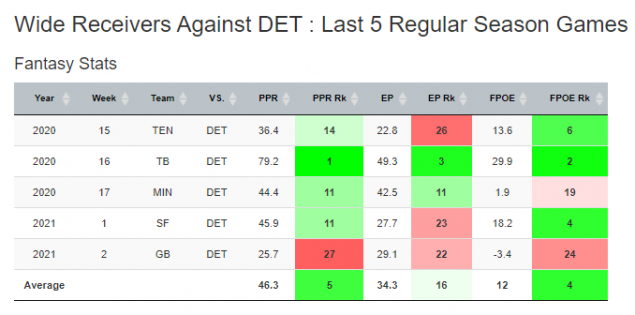 Marquise Brown fantasy football: Ravens WR has drop-filled first half vs.  Lions in Week 3 - DraftKings Network