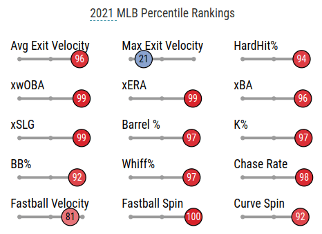 Early Returns: First Fantasy Baseball Mock Draft for 2022 - FantraxHQ