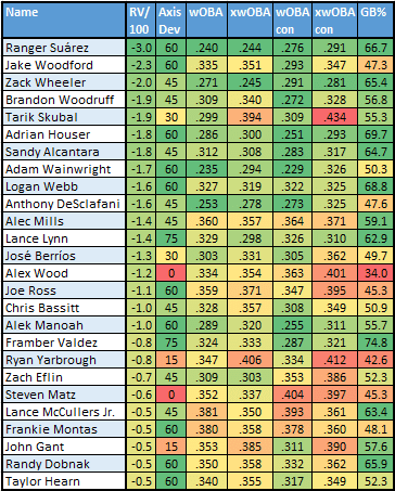 Ranger Suarez - Baseball Stats - The Baseball Cube