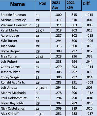 Where the Braves rank on Statcast's new arm strength leaderboard