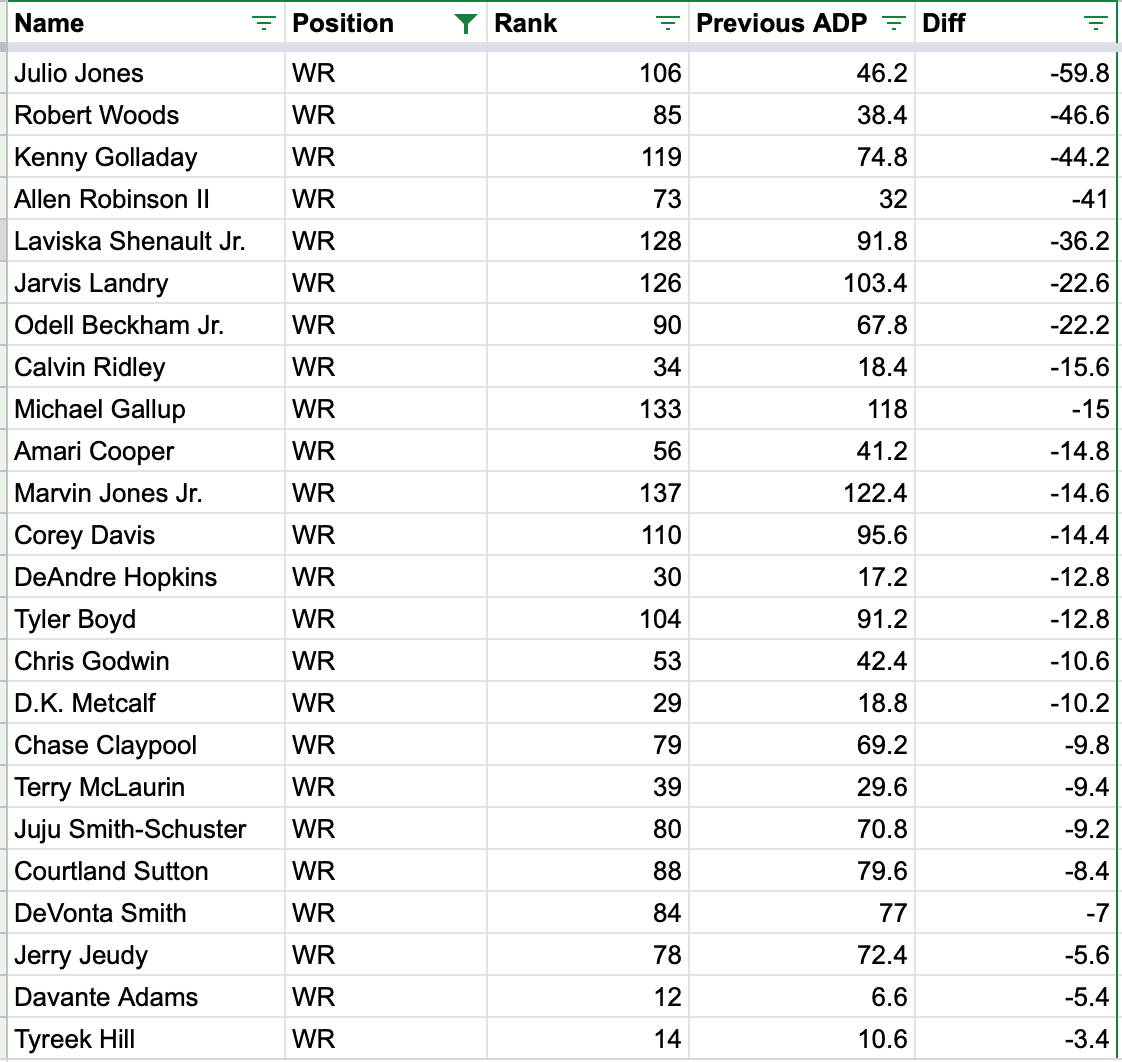 Fantasy Football Slow Draft Board 2019–2010, by Menotti Minutillo