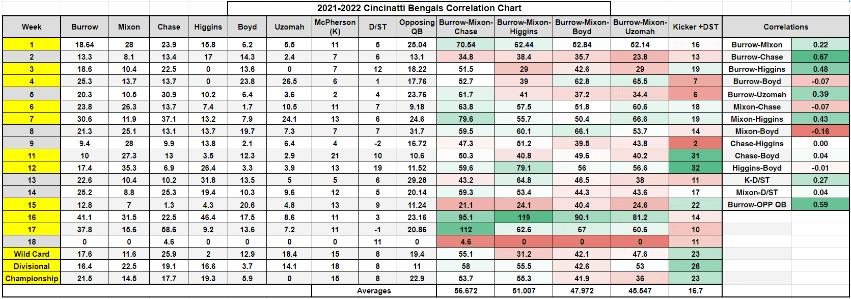 NFL DFS Cheat Sheet for Yahoo Lineups Week 2 - DFS Lineup Strategy, DFS  Picks, DFS Sheets, and DFS Projections. Your Affordable Edge.