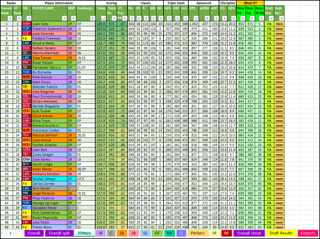 Custom Points League Rankings for Your Head-to-Head Leagues