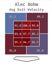 2020 Fantasy Baseball Prospect Profiles: Alec Bohm on the verge of making  an impact 