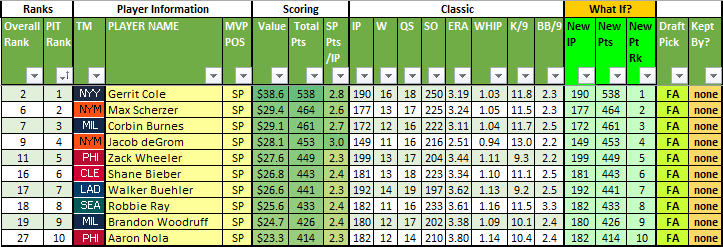 Custom Rankings for Fantasy Baseball Leagues