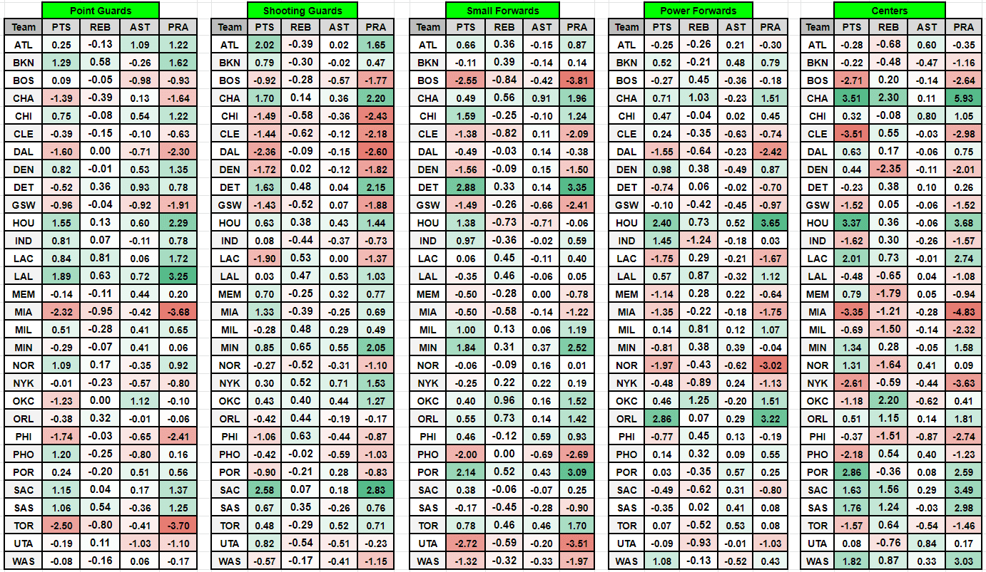 NBA Play-In Player Prop Bet Rankings Picks & Predictions: Friday (4/14)