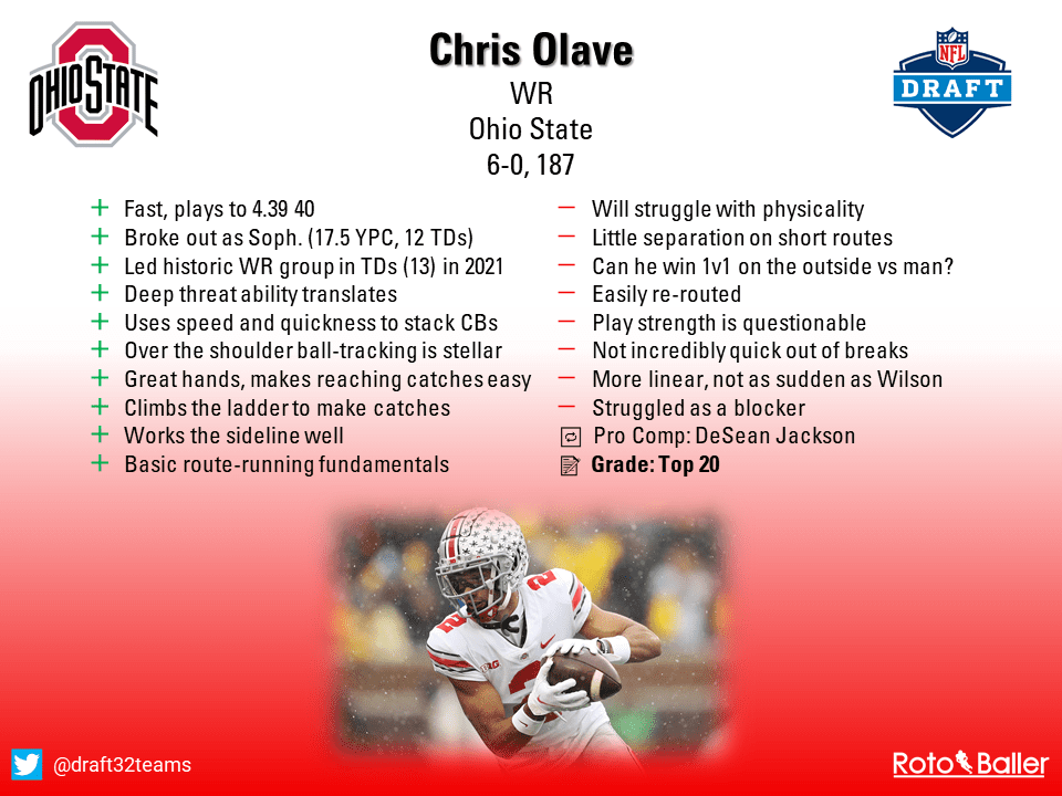 2022 Dynasty Fantasy Football Rookie Prospect: Chris Olave, WR Ohio State -  Dynasty League Football