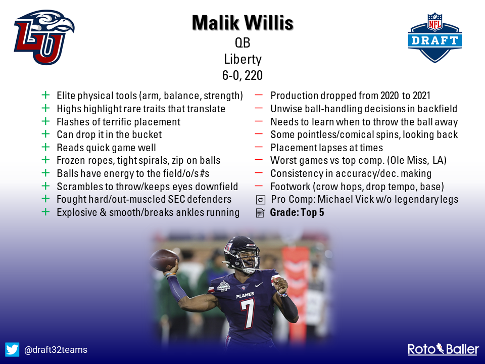 Malik Willis Fantasy Profile: Dynasty value, injury history