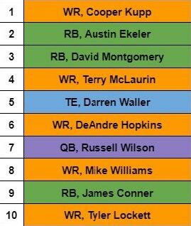 Drafting 'All-22' in a $500 FFPC Dynasty Startup Draft - Dynasty