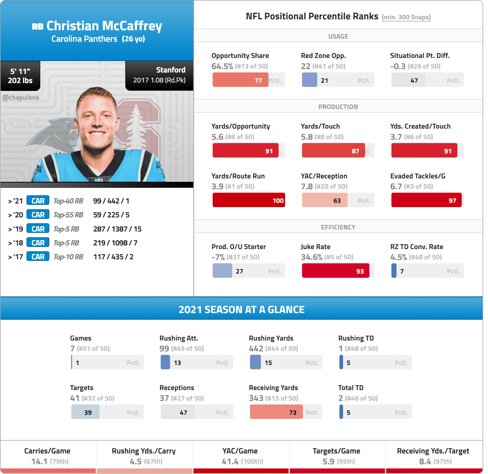 Fantasy Football 2022 Draft Strategies: First Five Picks Drafting 10-11-12  - Sports Illustrated