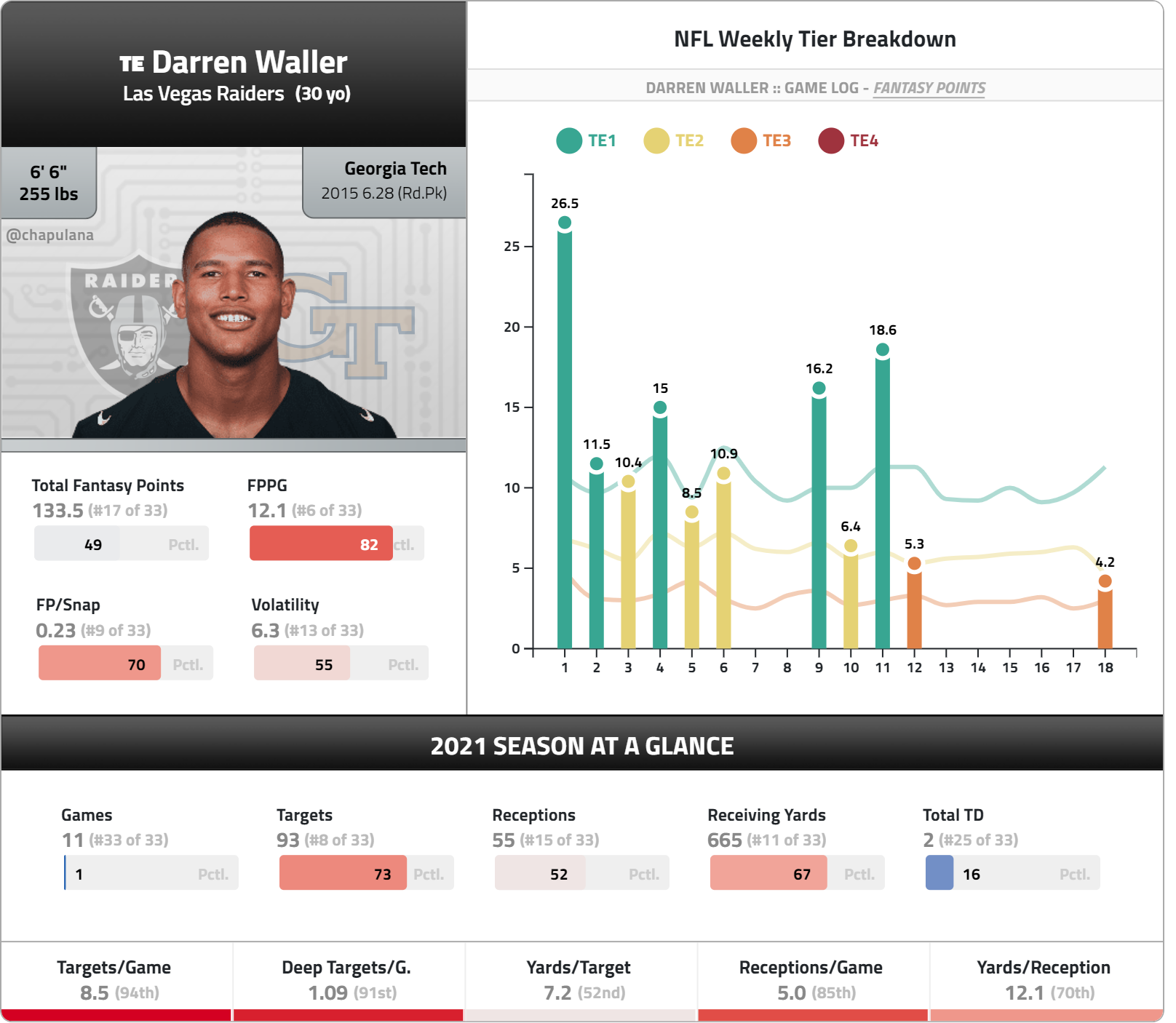 Thanksgiving Best and Worst WR/CB Matchups to Exploit and Avoid in 2022 Fantasy  Football - Roto Street Journal