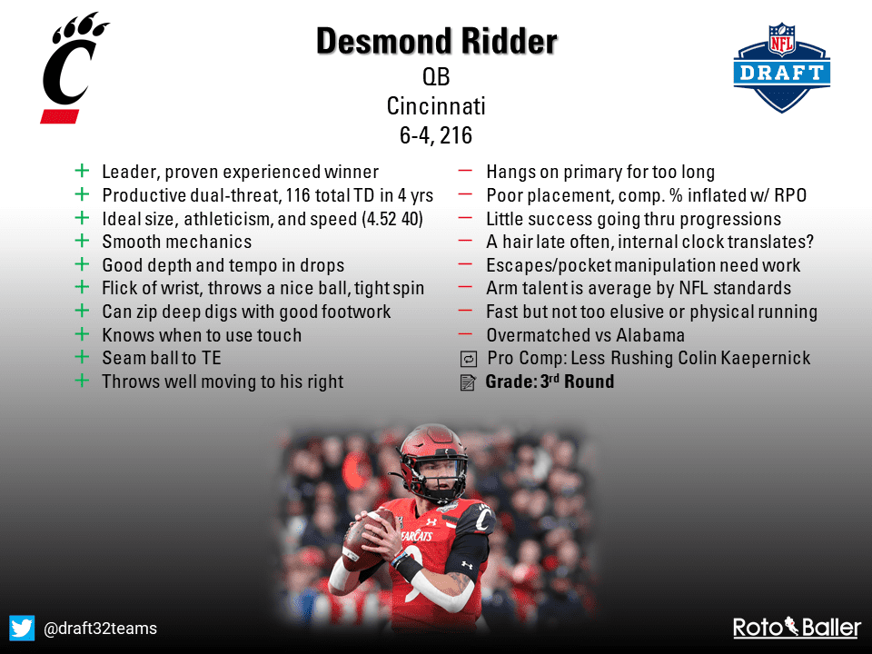 Desmond Ridder scouting report: 2022 NFL Draft profile, mock drafts,  fantasy football projections - DraftKings Network